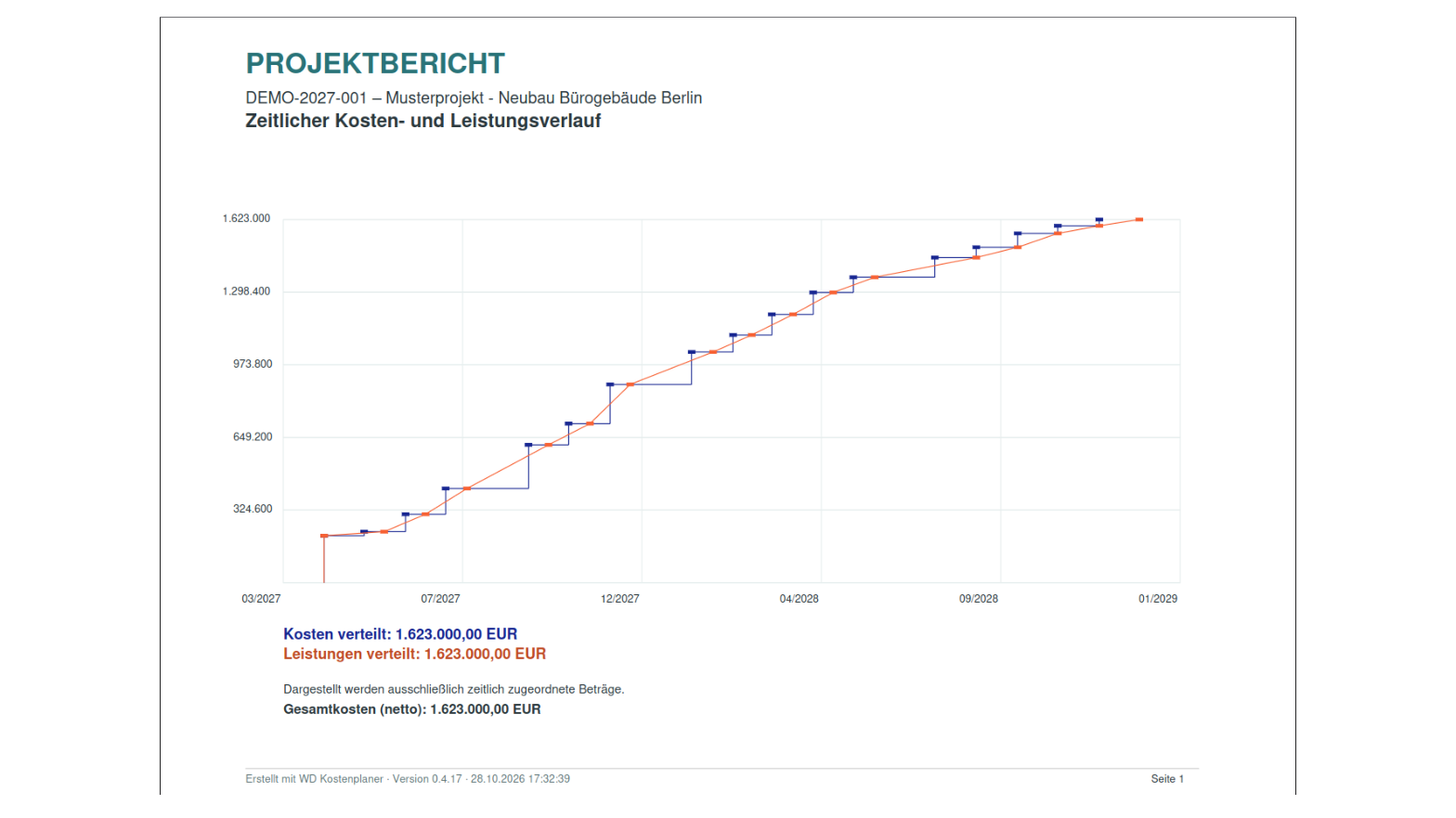 WD Kostenplaner Version 2.0 – Projektbericht mit Kosten- und Leistungsverlauf